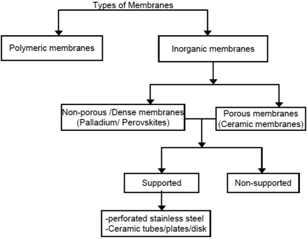 Materials 05 02101 g004 1024