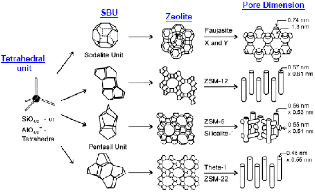 Materials 05 02101 g007 1024