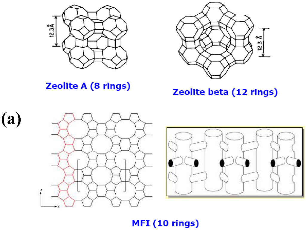 Materials 05 02101 g008a 1024