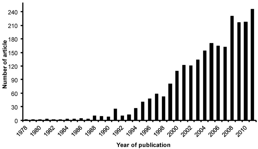 Materials 05 02101 g009 1024
