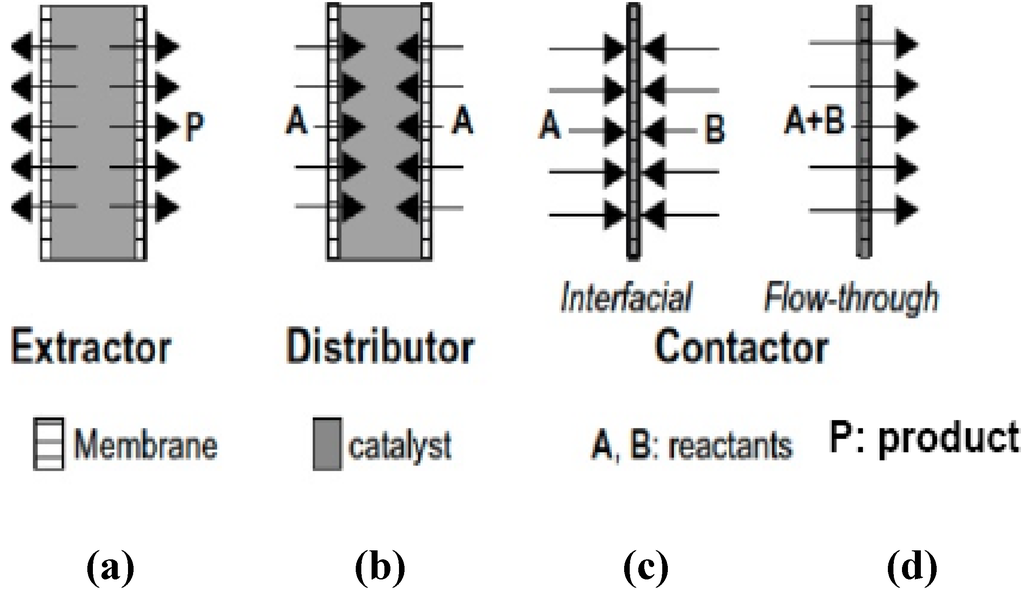 Materials 05 02101 g011 1024