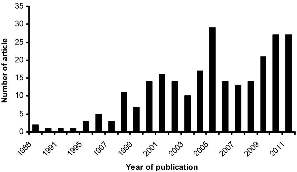 Materials 05 02101 g012 1024