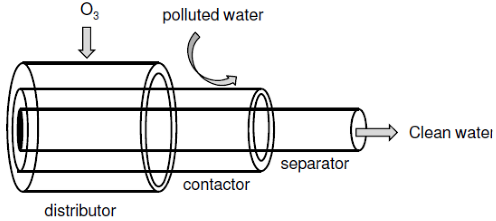 Materials 05 02101 g014 1024