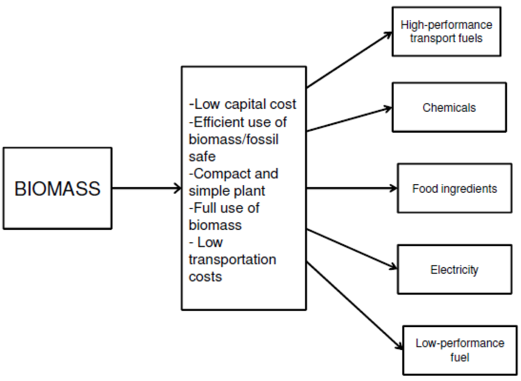 Materials 05 02101 g015 1024
