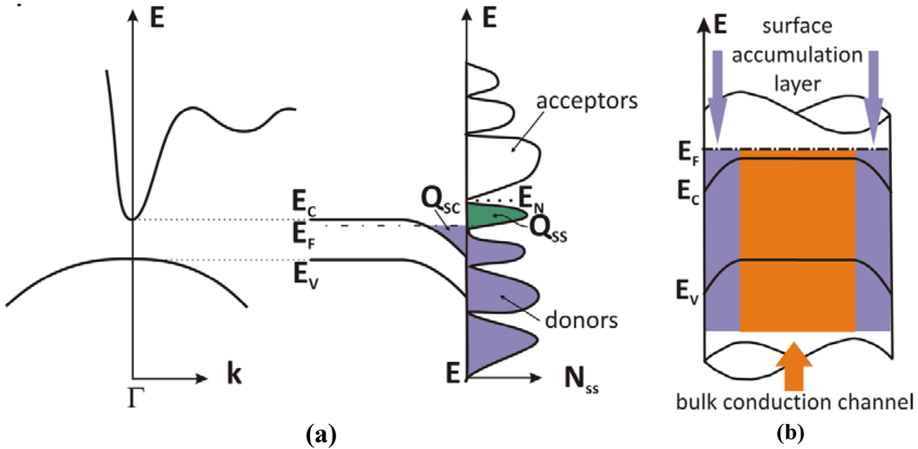 Materials 05 02137 g001 1024