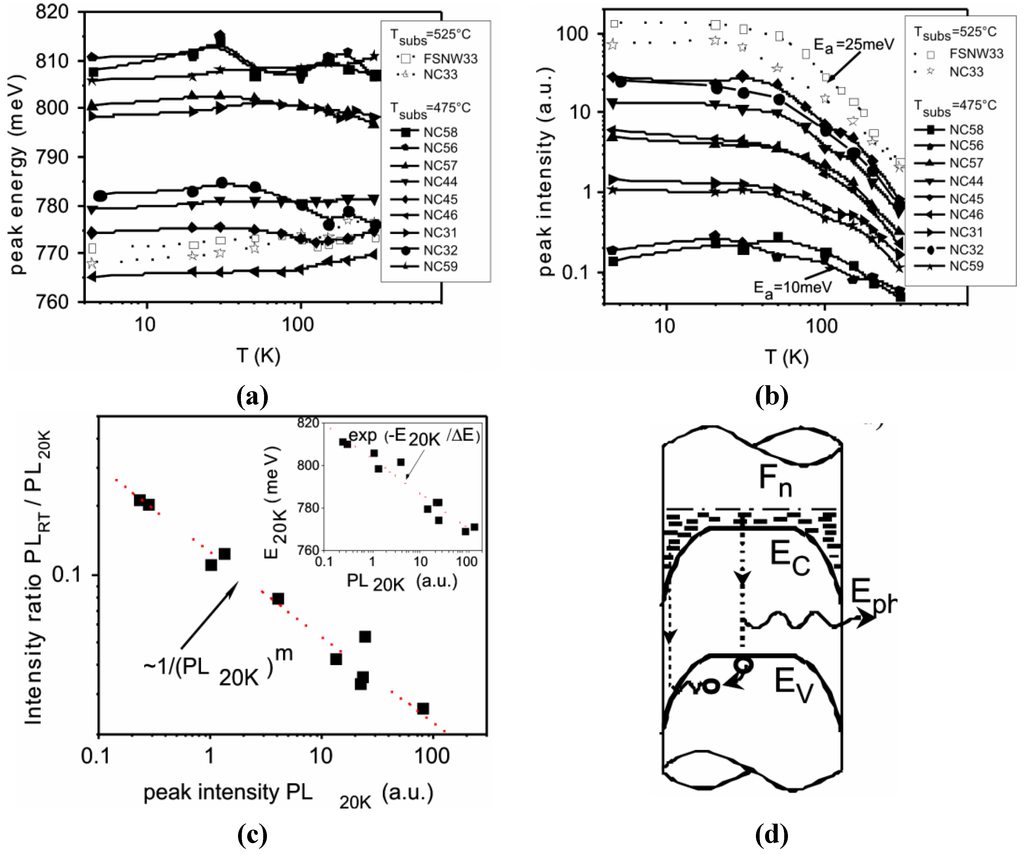 Materials 05 02137 g003 1024