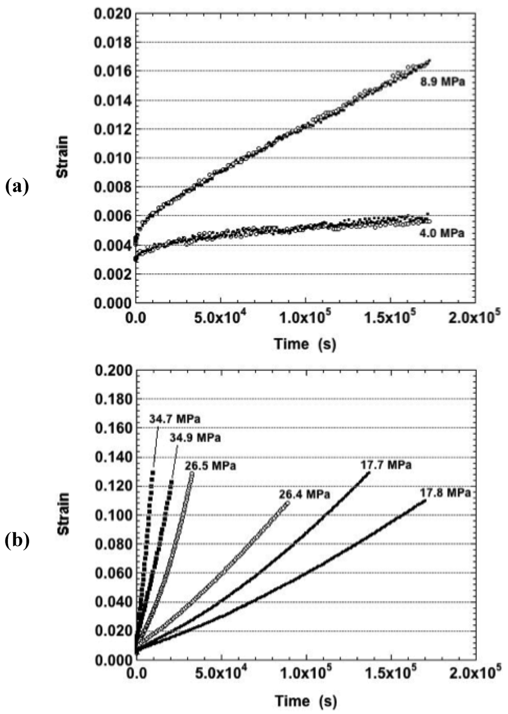 Materials 05 02151 g003 1024