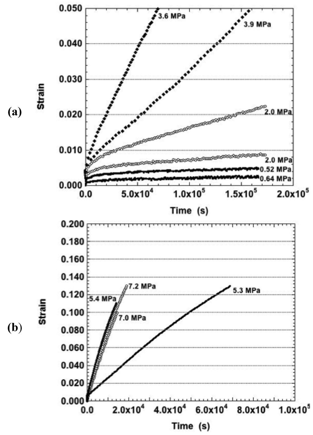 Materials 05 02151 g005 1024