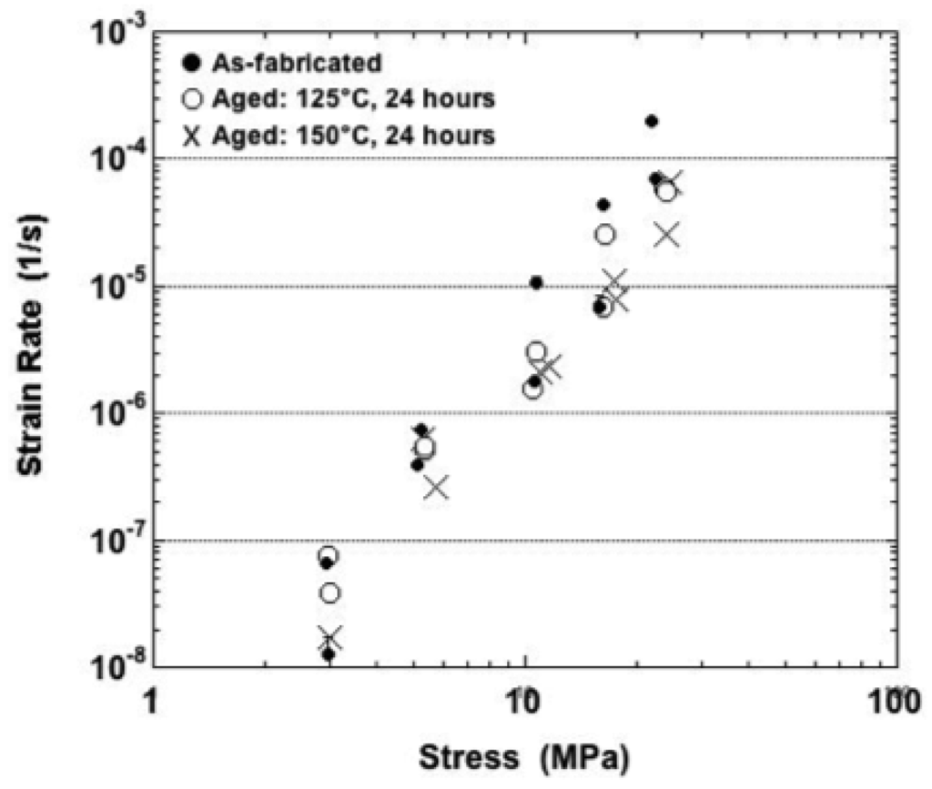 Materials 05 02151 g011 1024