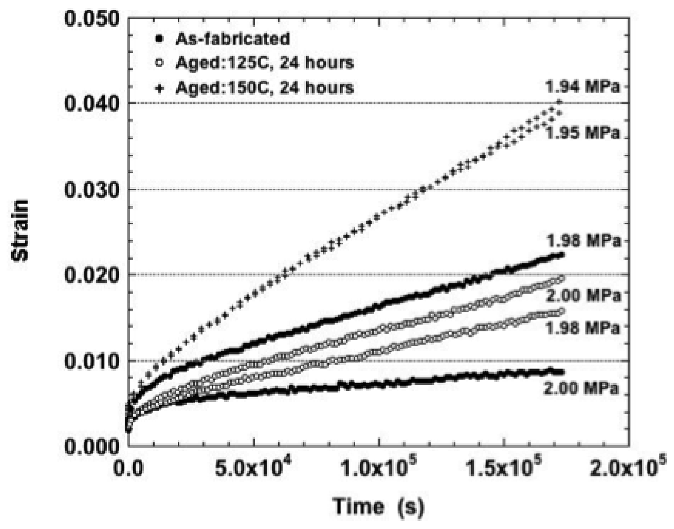 Materials 05 02151 g012
