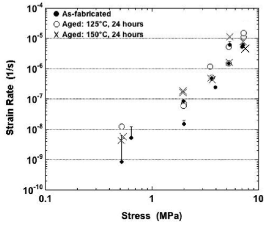 Materials 05 02151 g014 1024