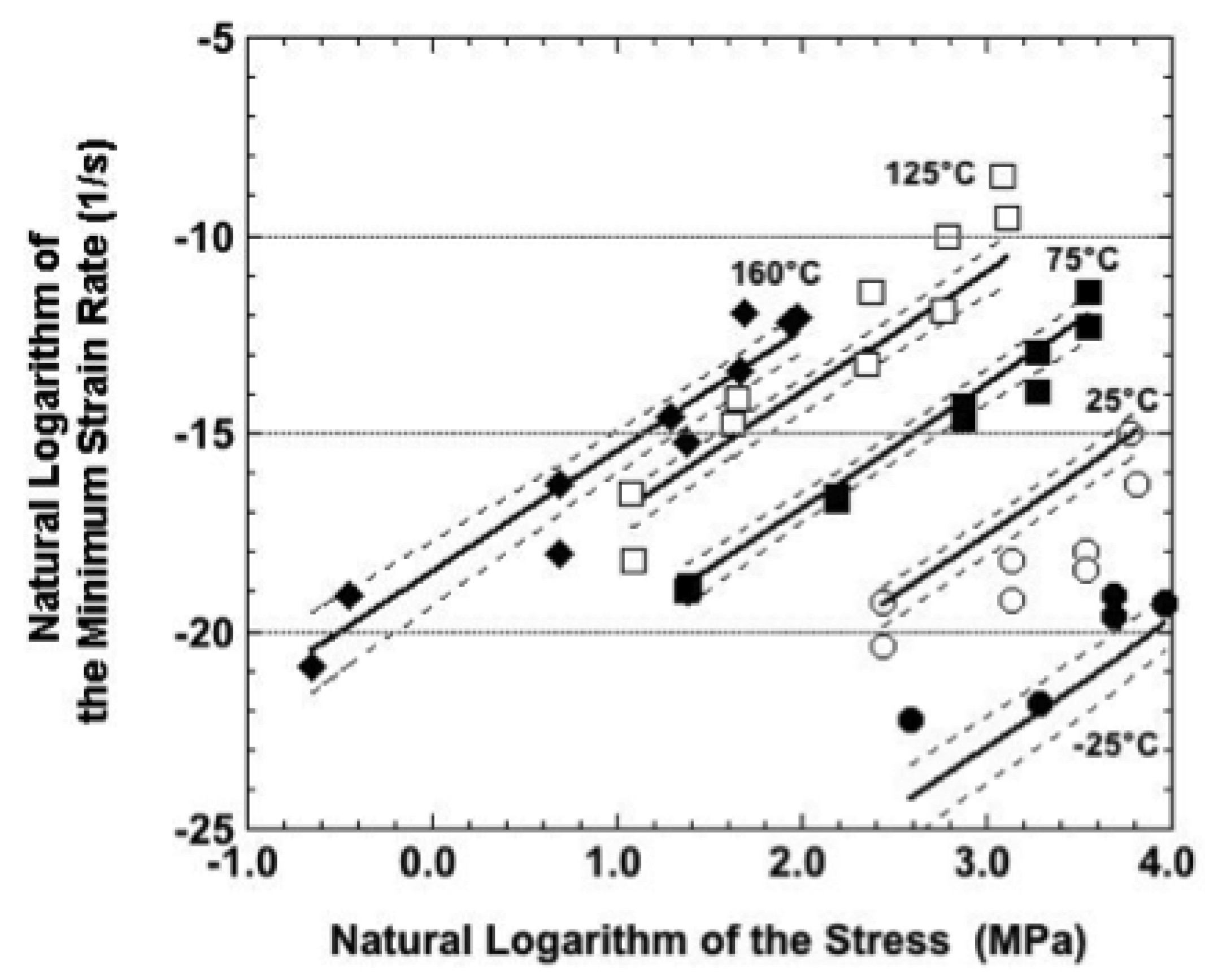 Materials 05 02151 g015
