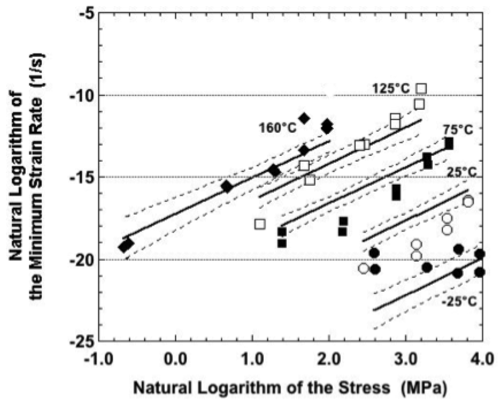 Materials 05 02151 g017 1024