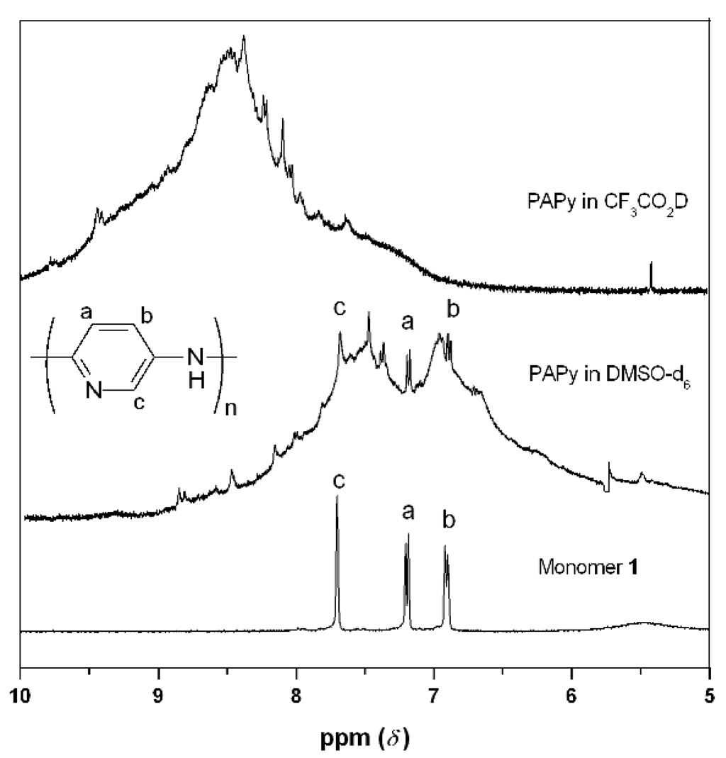 Materials 05 02176 g002 1024