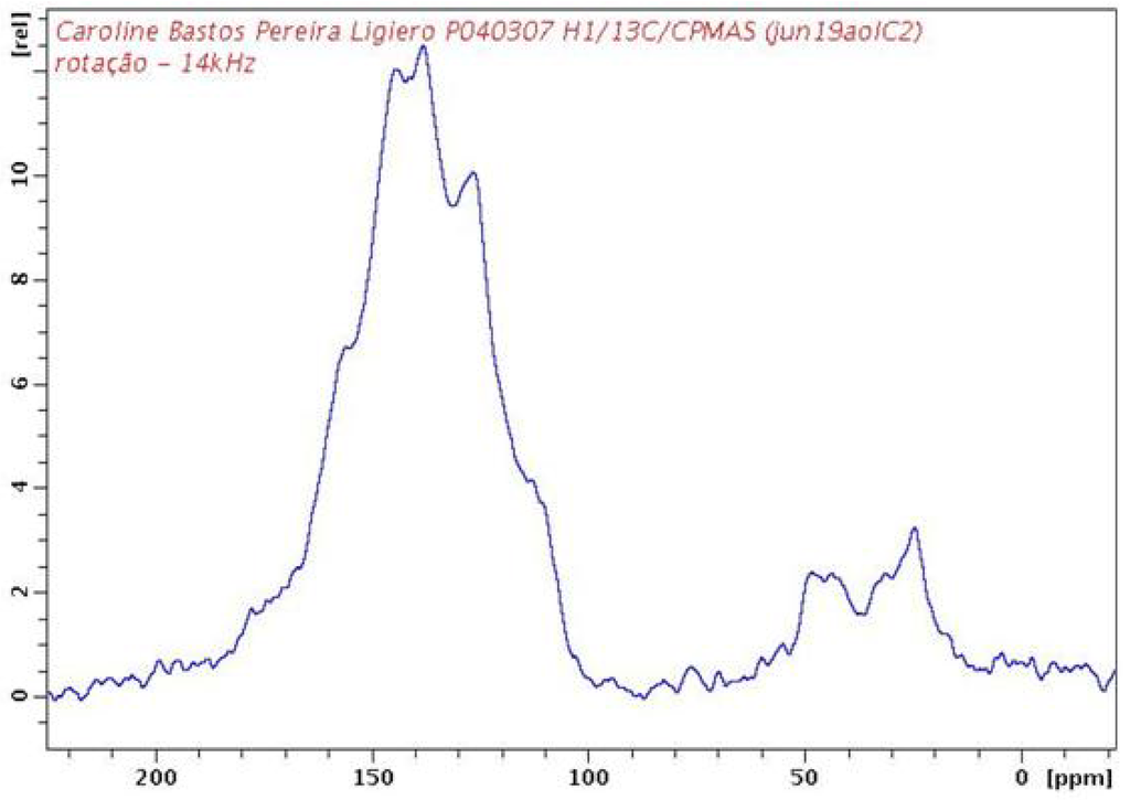 Materials 05 02176 g004 1024