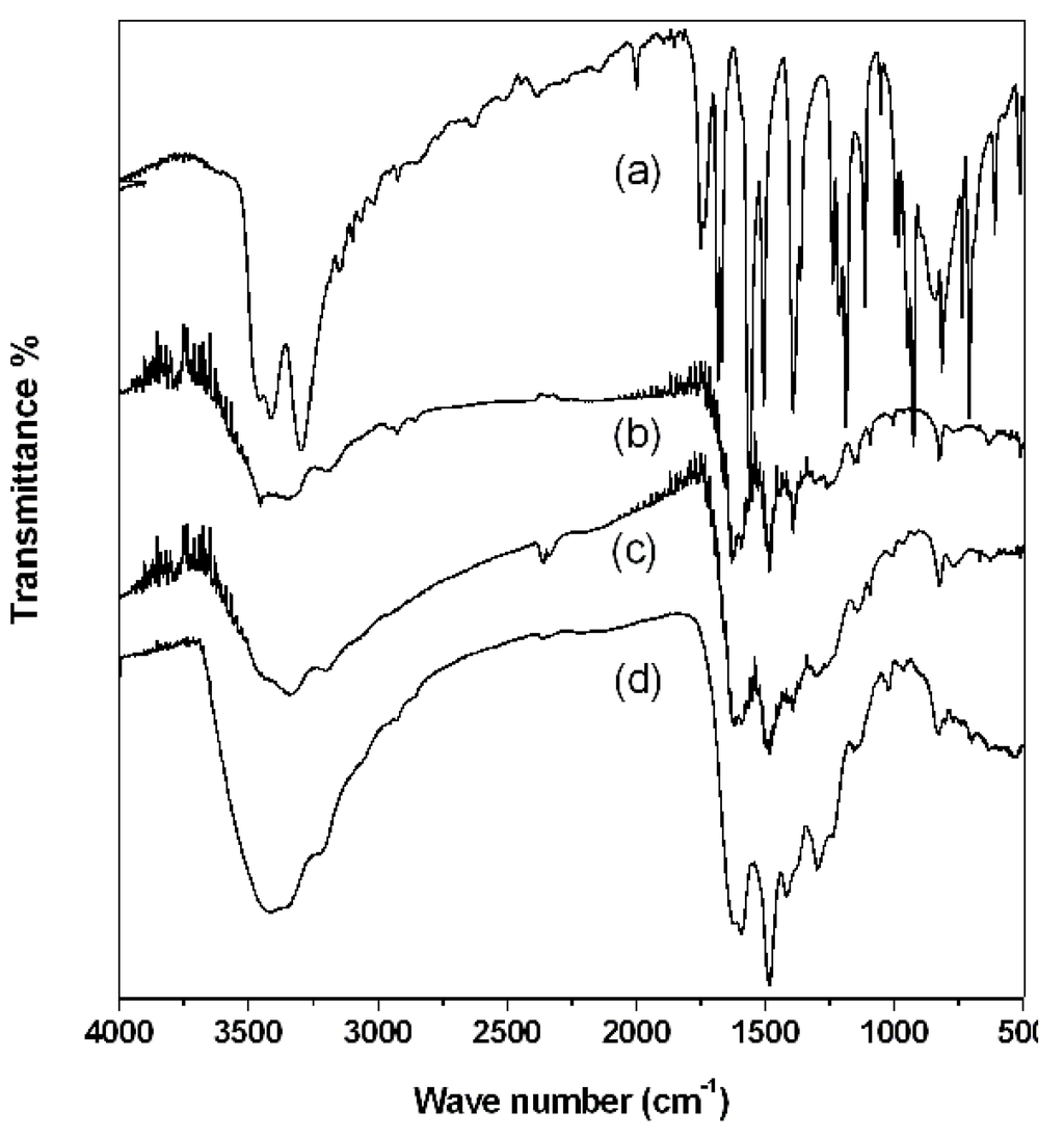 Materials 05 02176 g005 1024