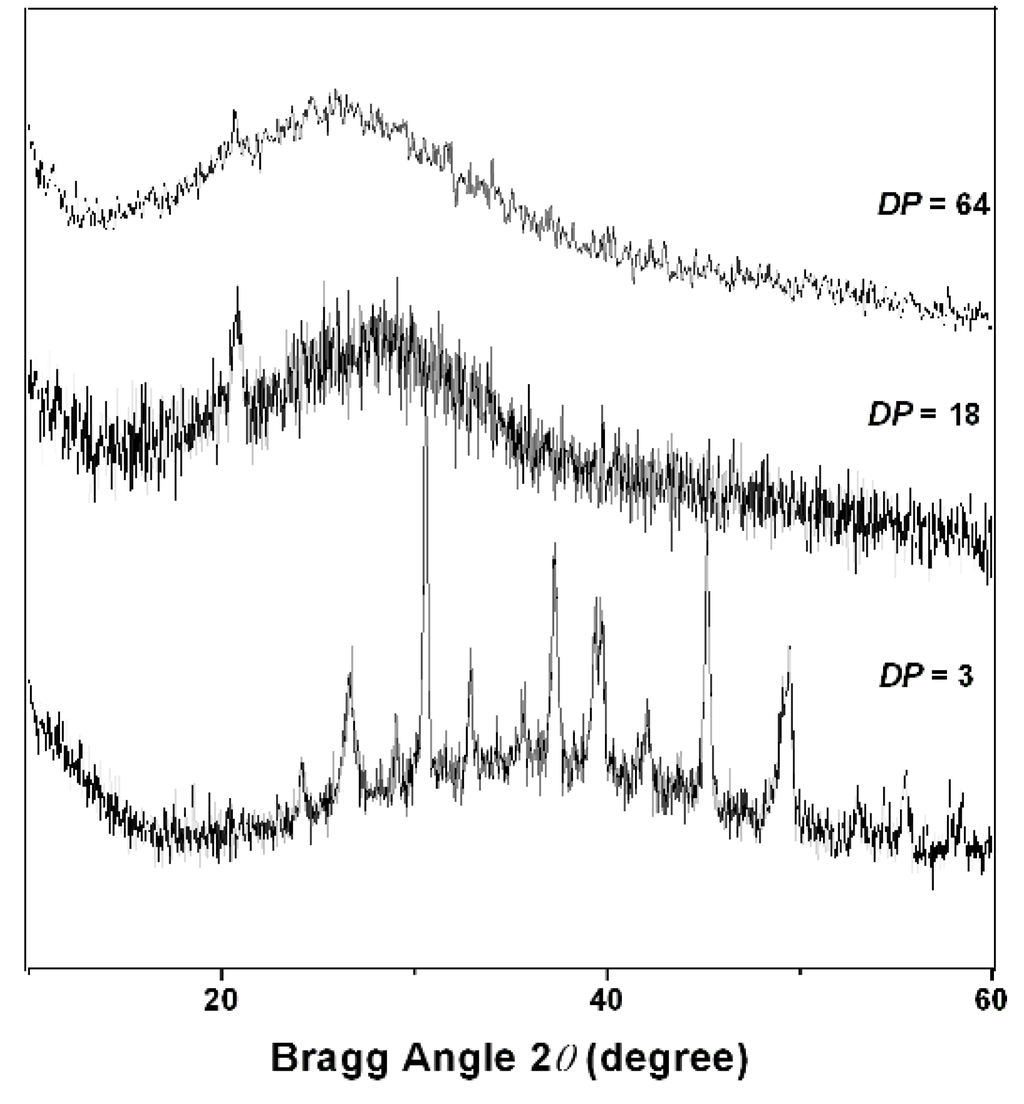 Materials 05 02176 g007 1024