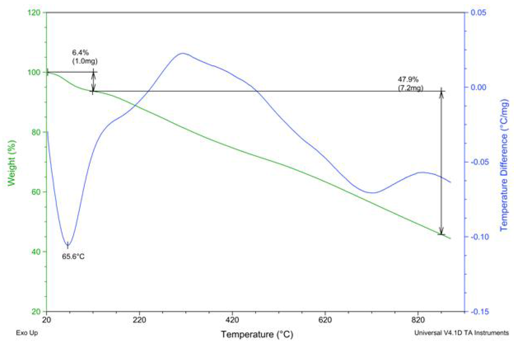 Materials 05 02176 g008a 1024