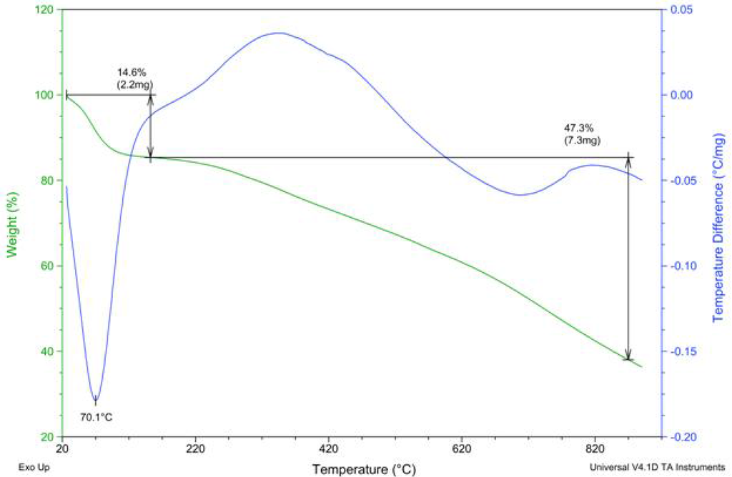 Materials 05 02176 g008b 1024