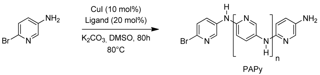 Materials 05 02176 g009 1024