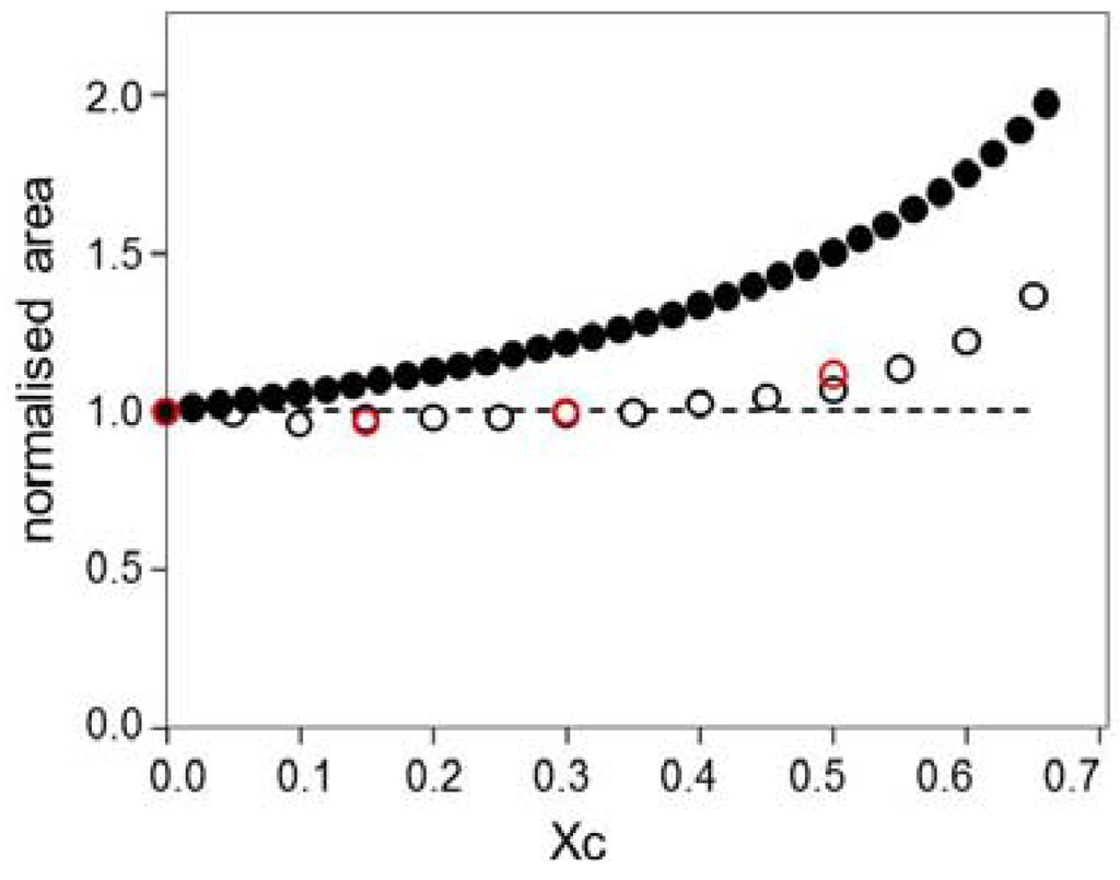 Materials 05 02306 g001 1024