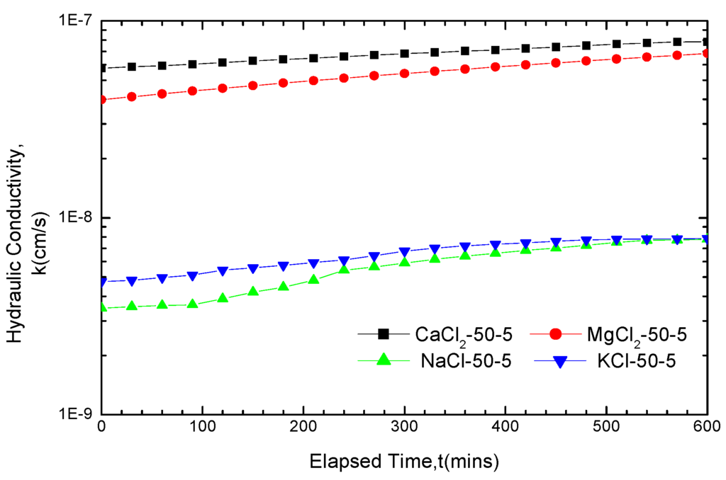 Materials 05 02326 g002 1024