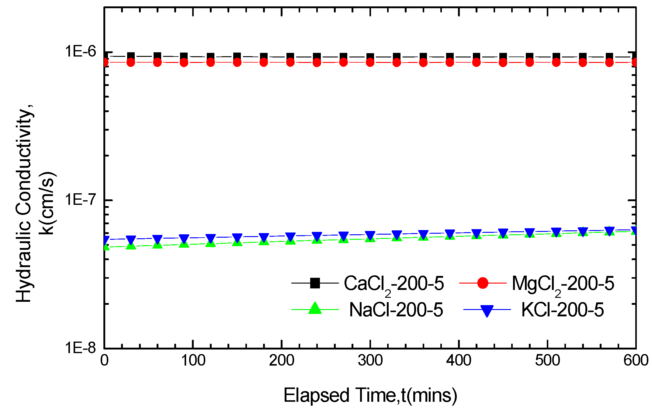 Materials 05 02326 g003