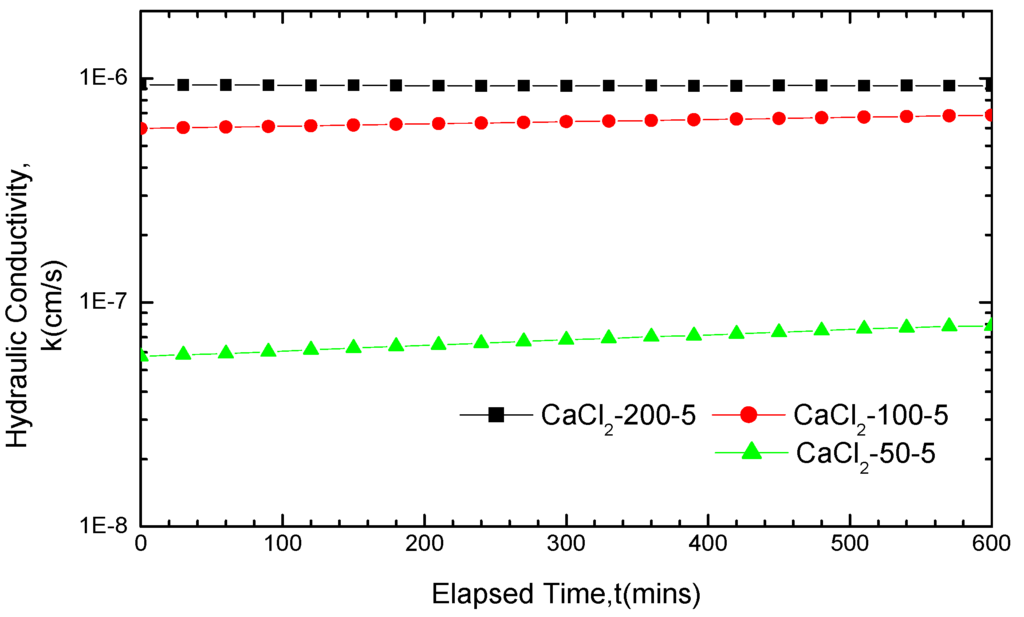 Materials 05 02326 g004 1024