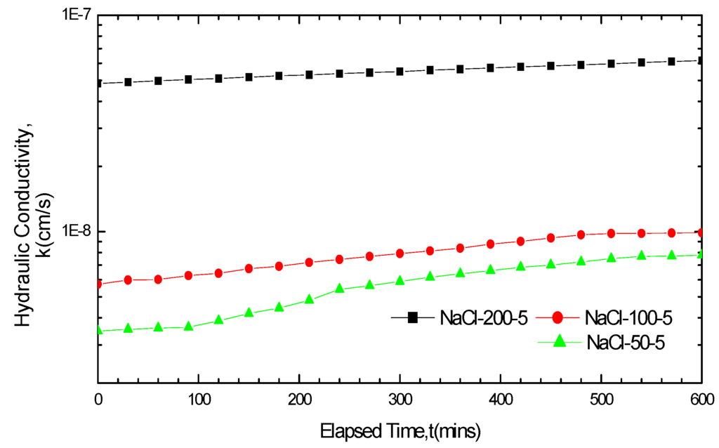 Materials 05 02326 g005 1024