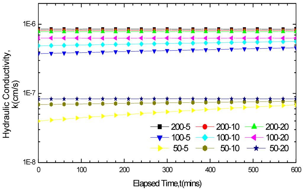 Materials 05 02326 g006 1024