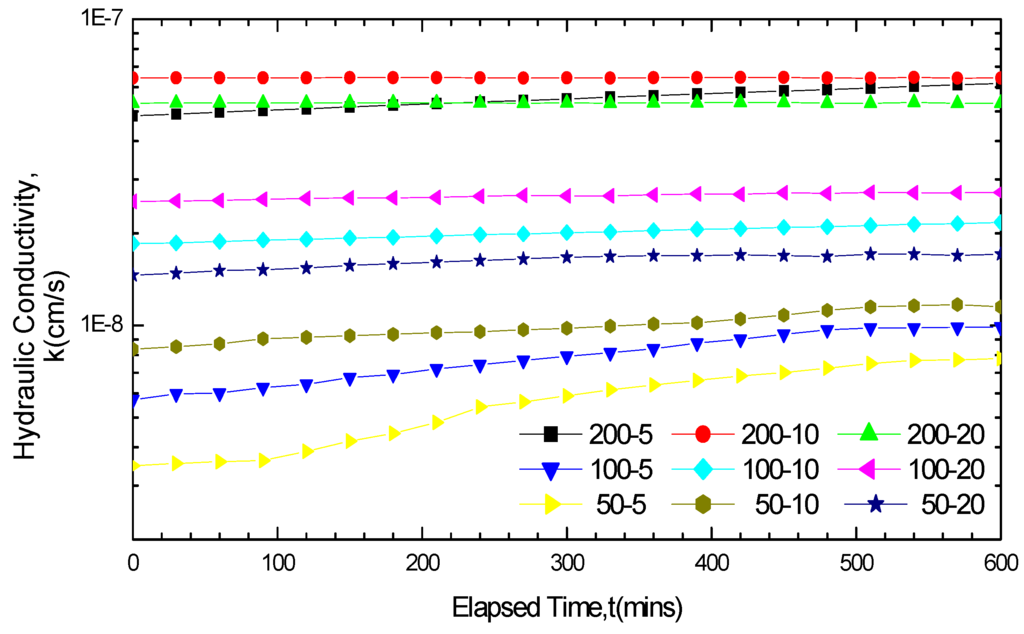 Materials 05 02326 g007 1024