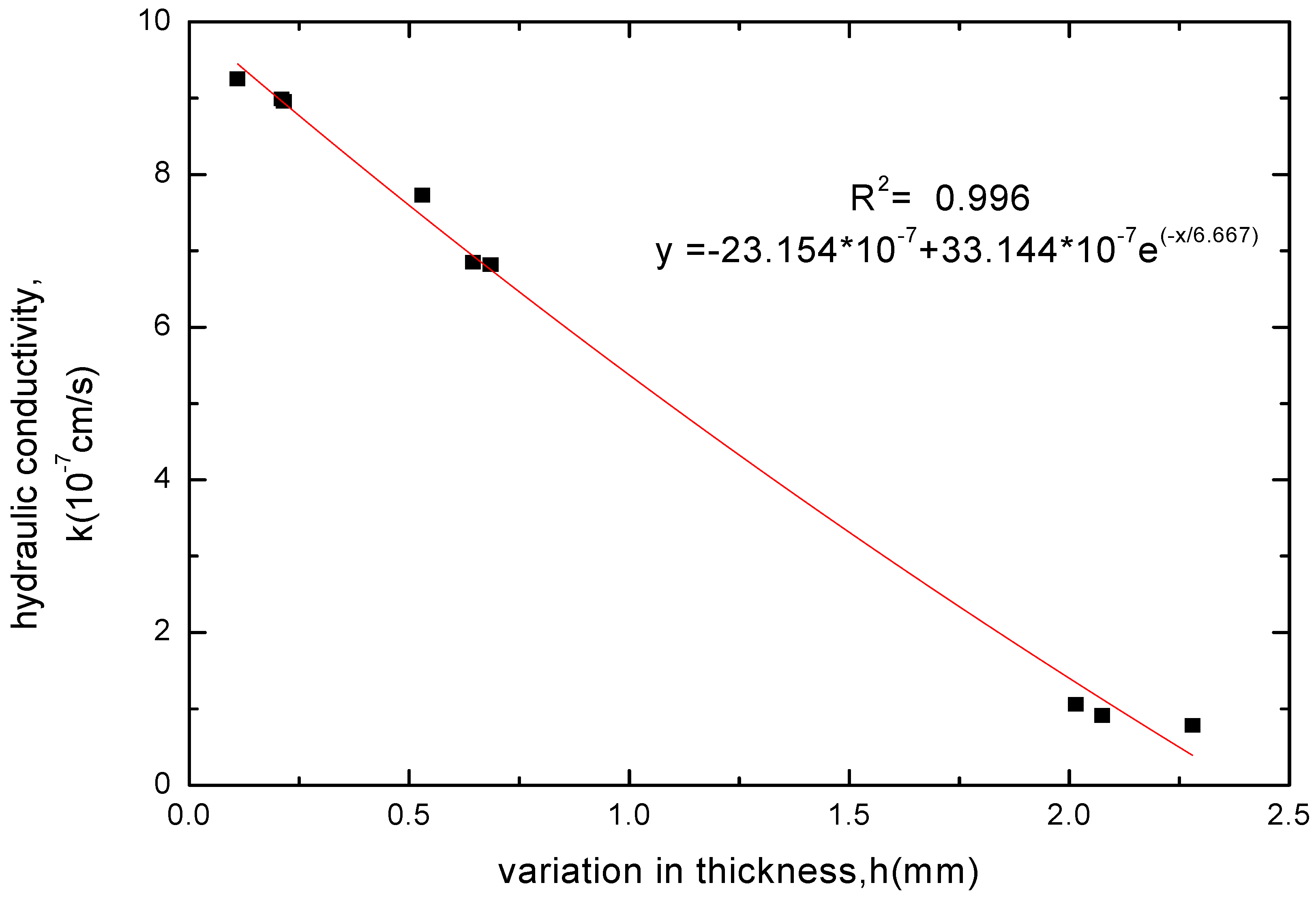 Materials 05 02326 g008
