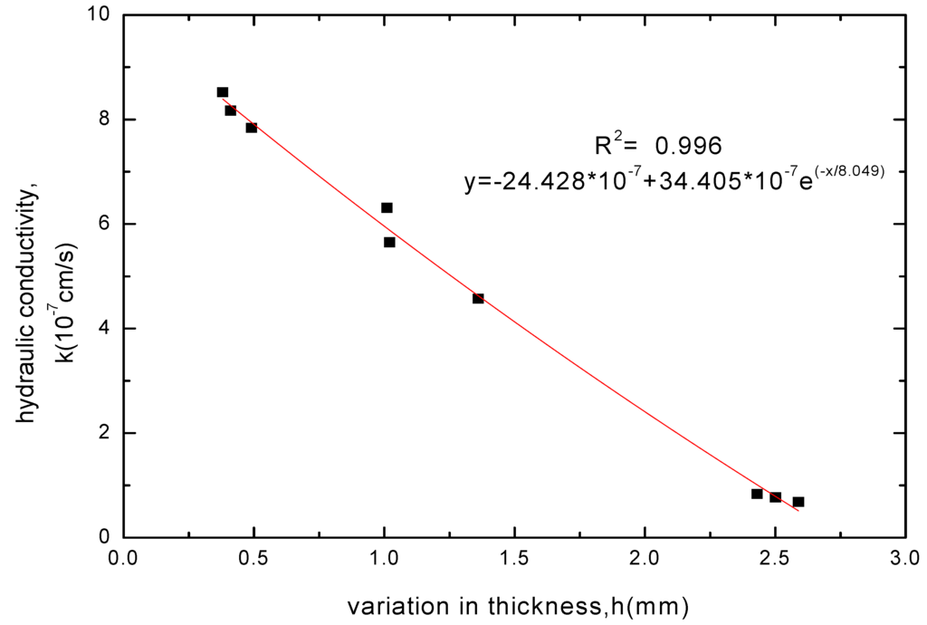 Materials 05 02326 g009 1024