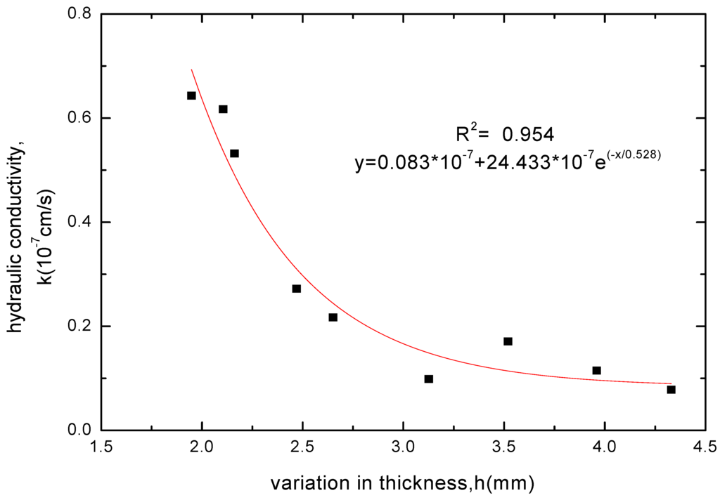 Materials 05 02326 g010 1024