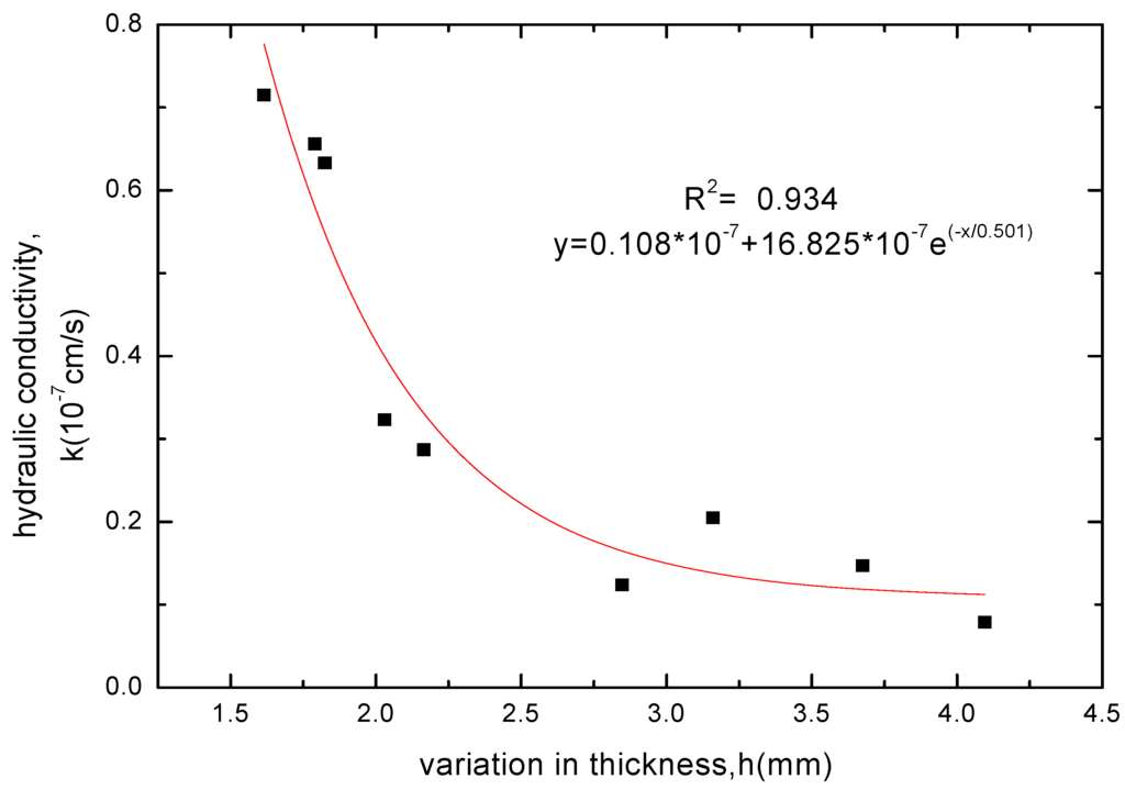 Materials 05 02326 g011 1024