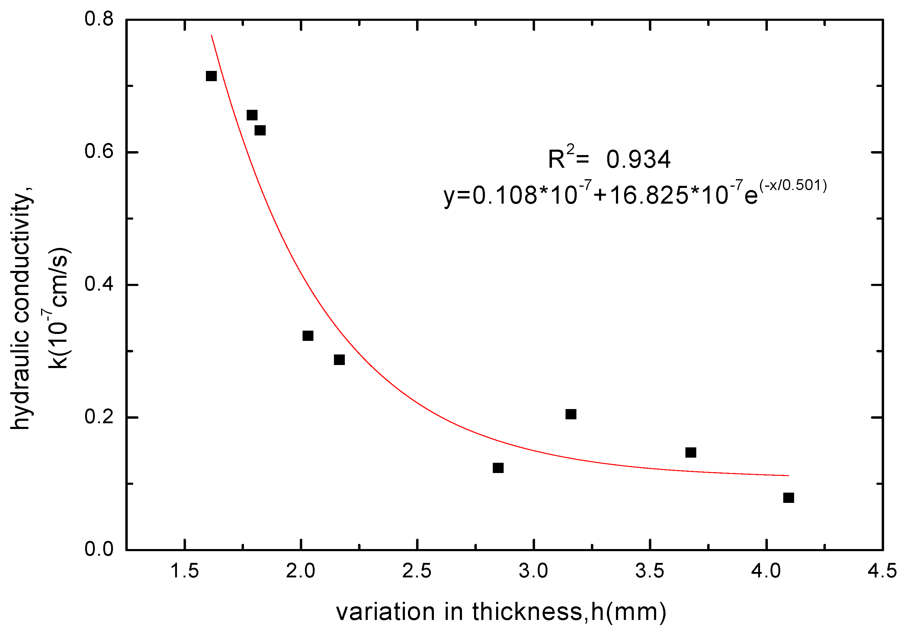 Materials 05 02326 g011