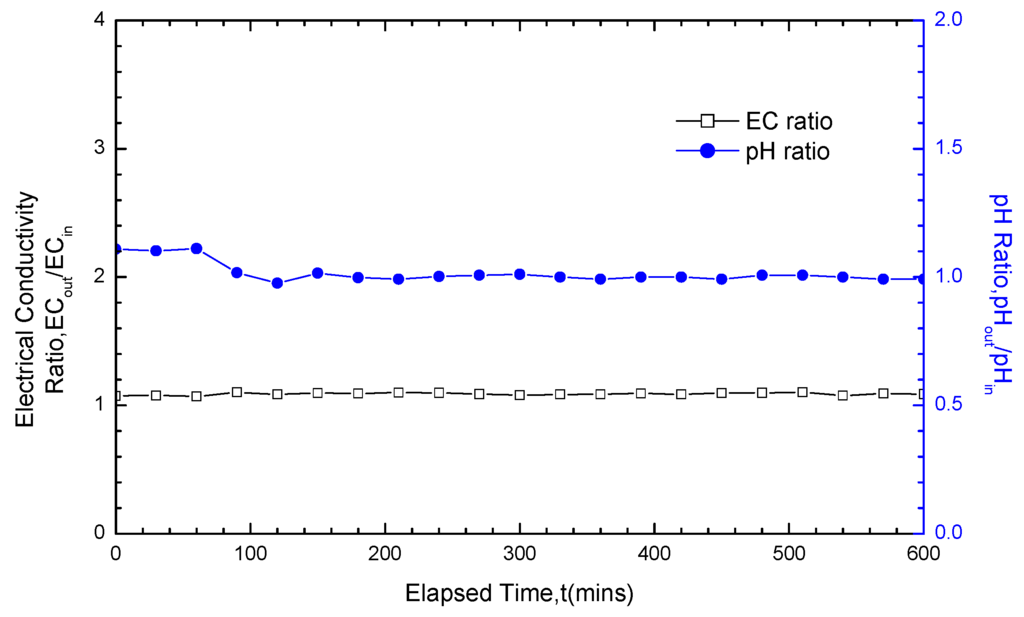 Materials 05 02326 g012 1024