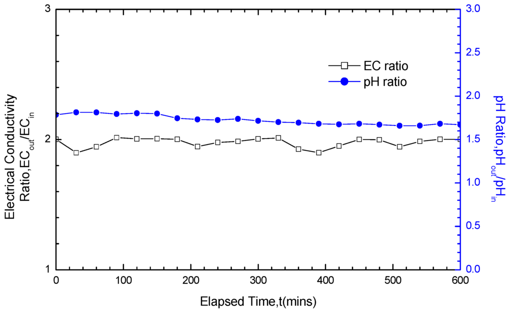 Materials 05 02326 g013 1024