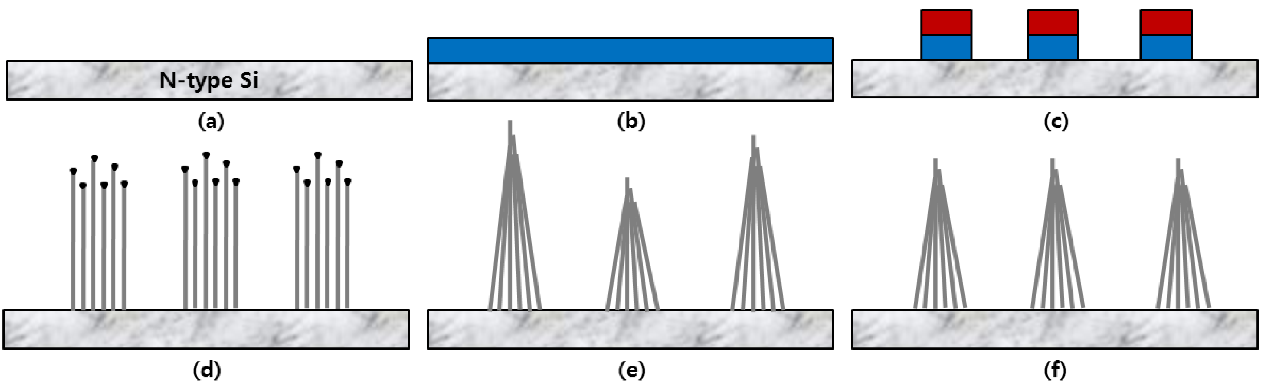 Materials 05 02353 g001