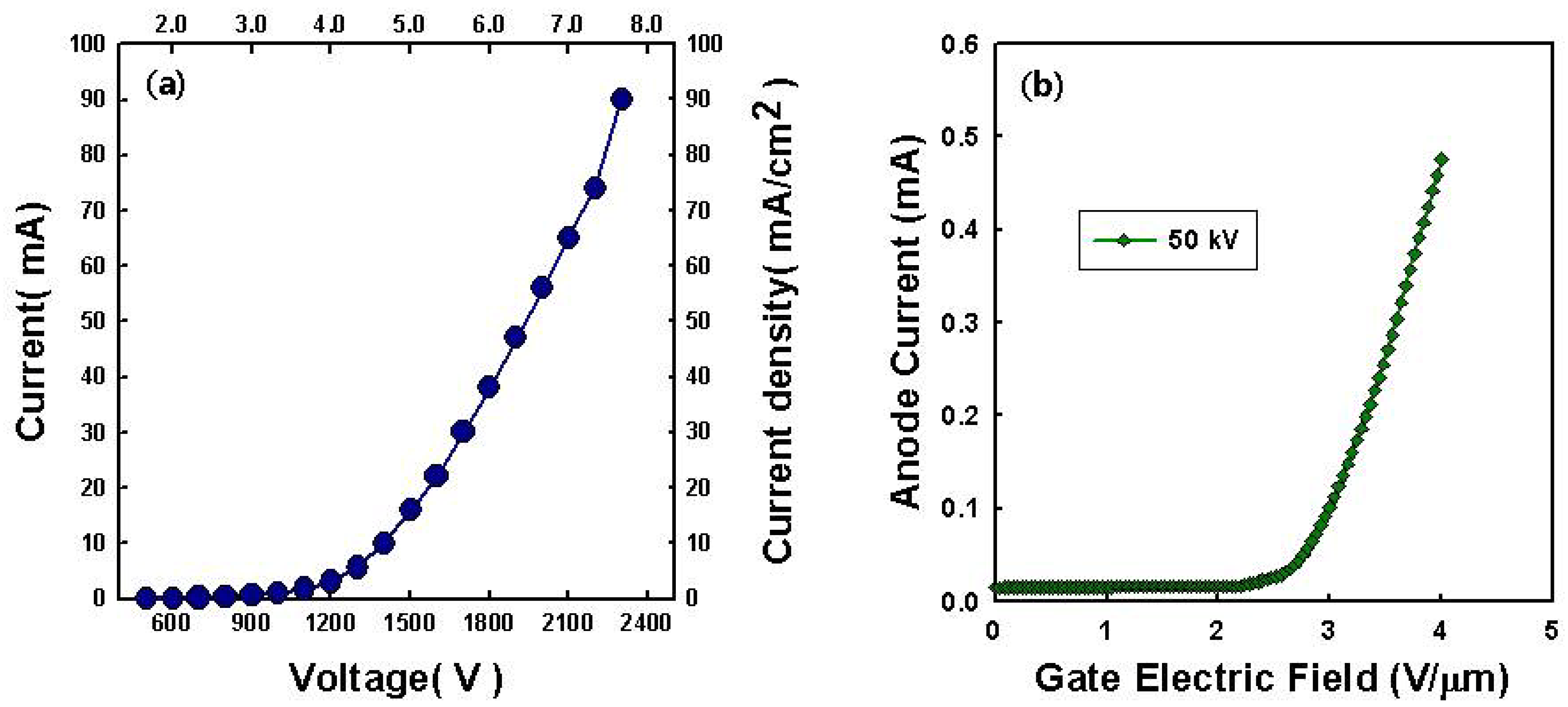 Materials 05 02353 g005