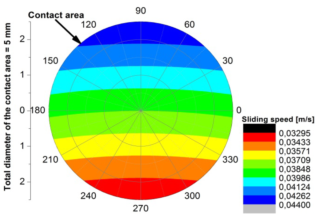 Materials 05 02360 g002 1024