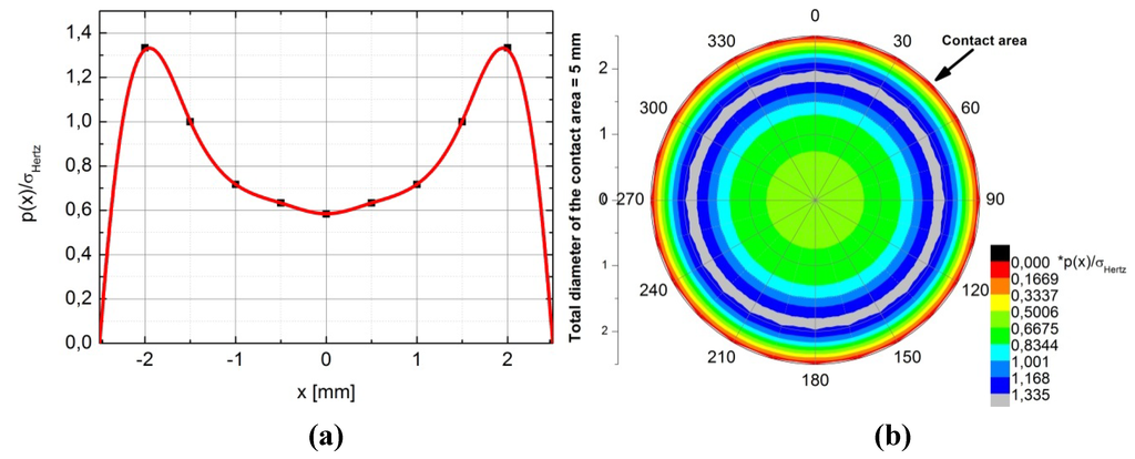 Materials 05 02360 g003 1024