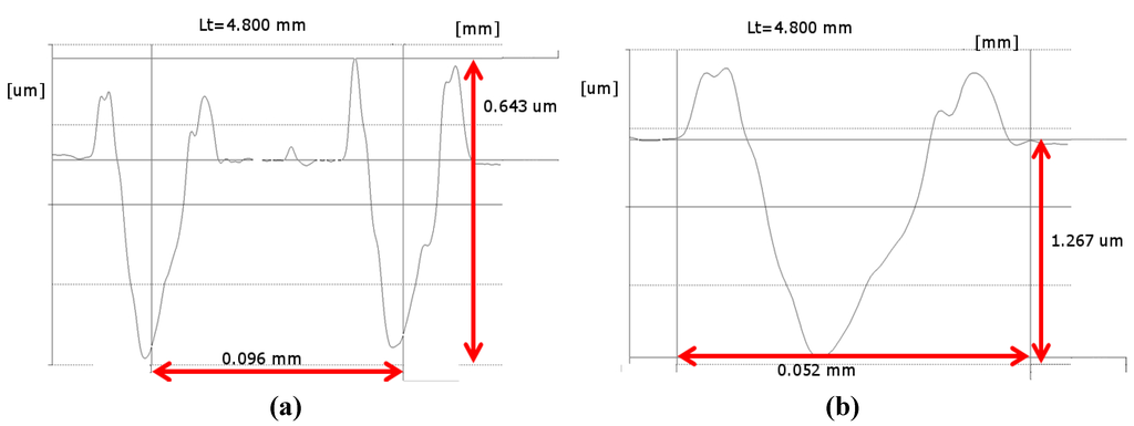 Materials 05 02360 g007 1024