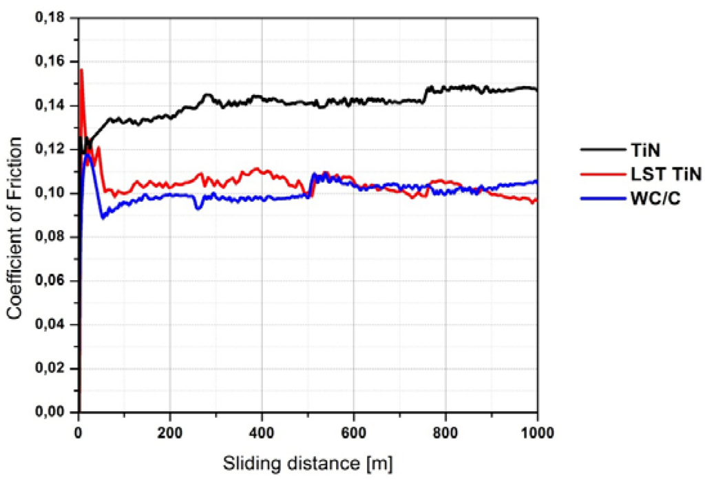 Materials 05 02360 g008 1024