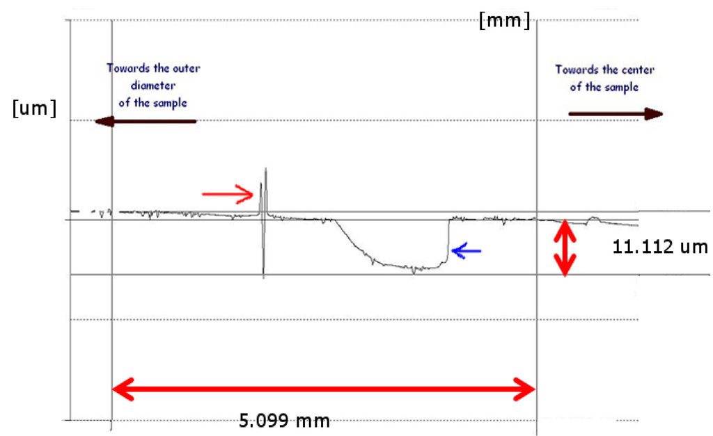 Materials 05 02360 g011 1024