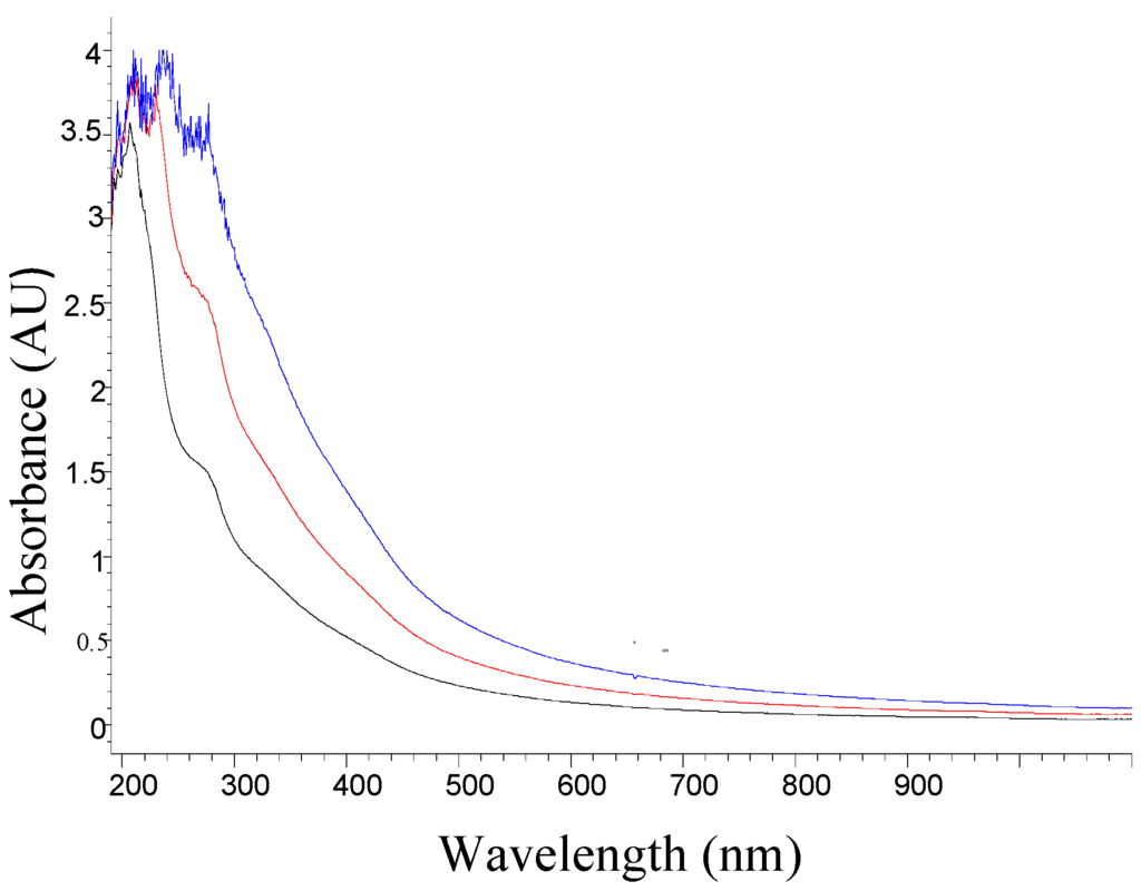 Materials 05 02383 g002 1024