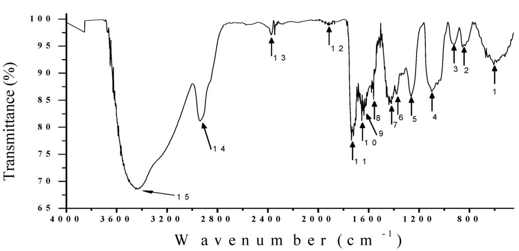 Materials 05 02383 g004 1024