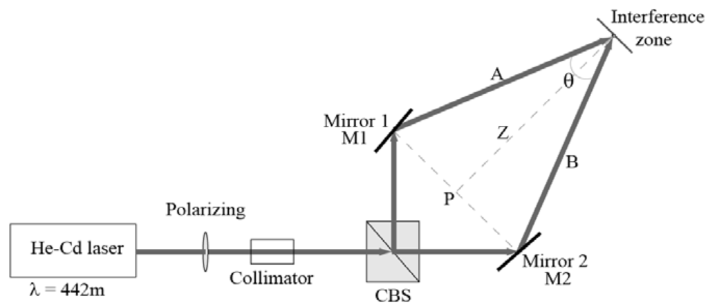 Materials 05 02383 g005 1024