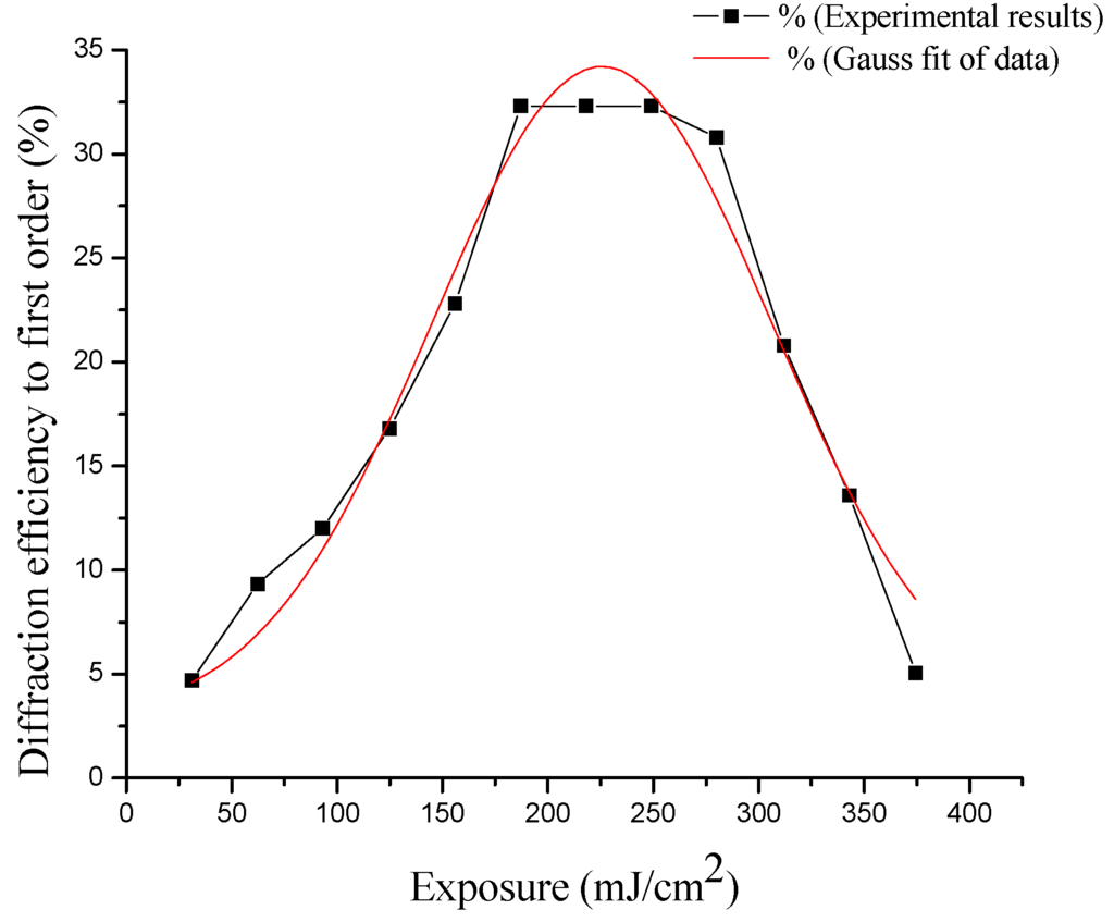 Materials 05 02383 g007 1024