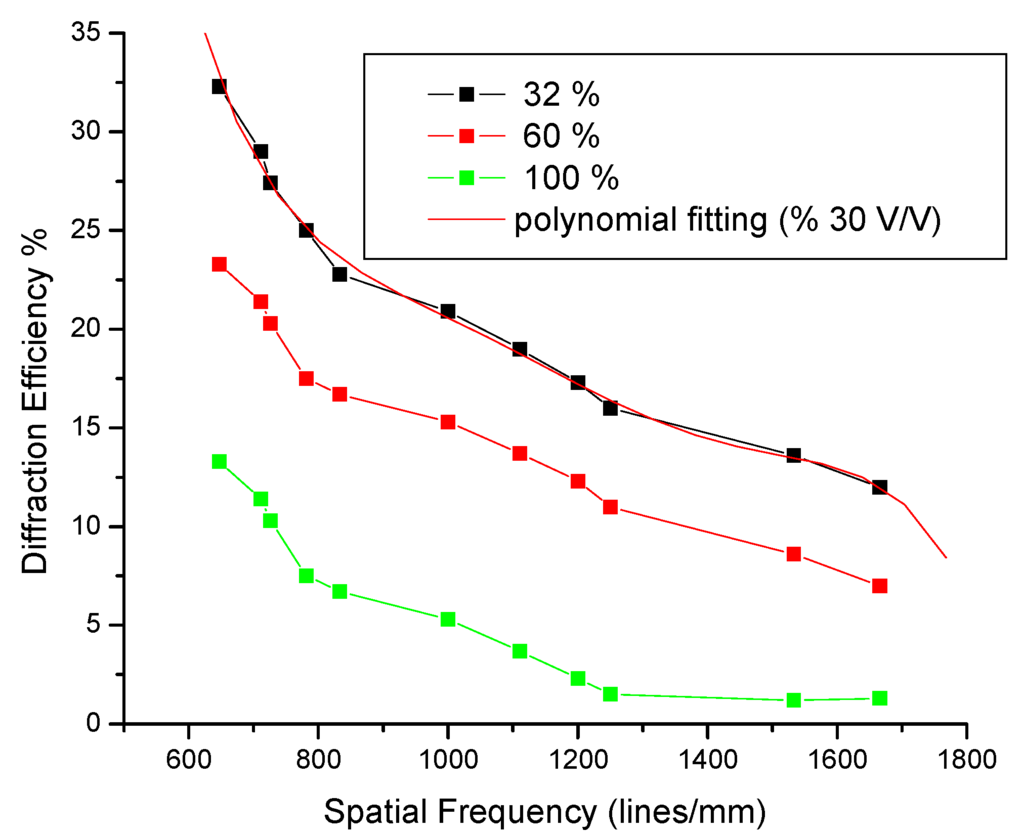 Materials 05 02383 g008 1024